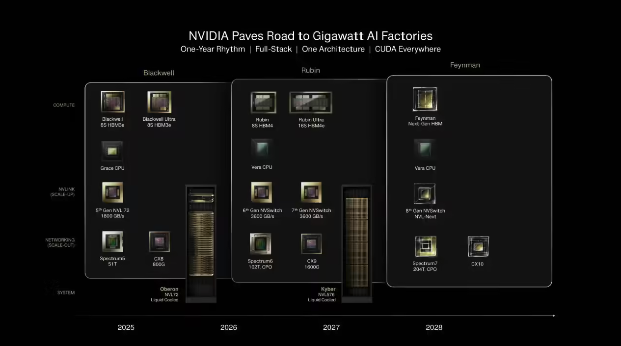 黄仁勋预告 GTC 2026 将发布 “令世界惊讶” 芯片 或为 Rubin 架构重磅产品